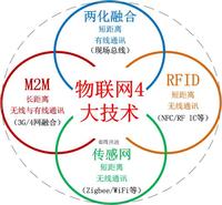 RFID基礎(chǔ)知識專題