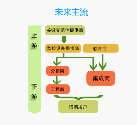 δ(li)ҕlO(jin)خa(chn)I(y)朷D (lin)W(wng)